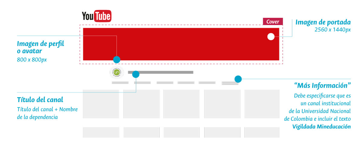 Tamaños imágenes YouTube Tamaños imágenes YouTube