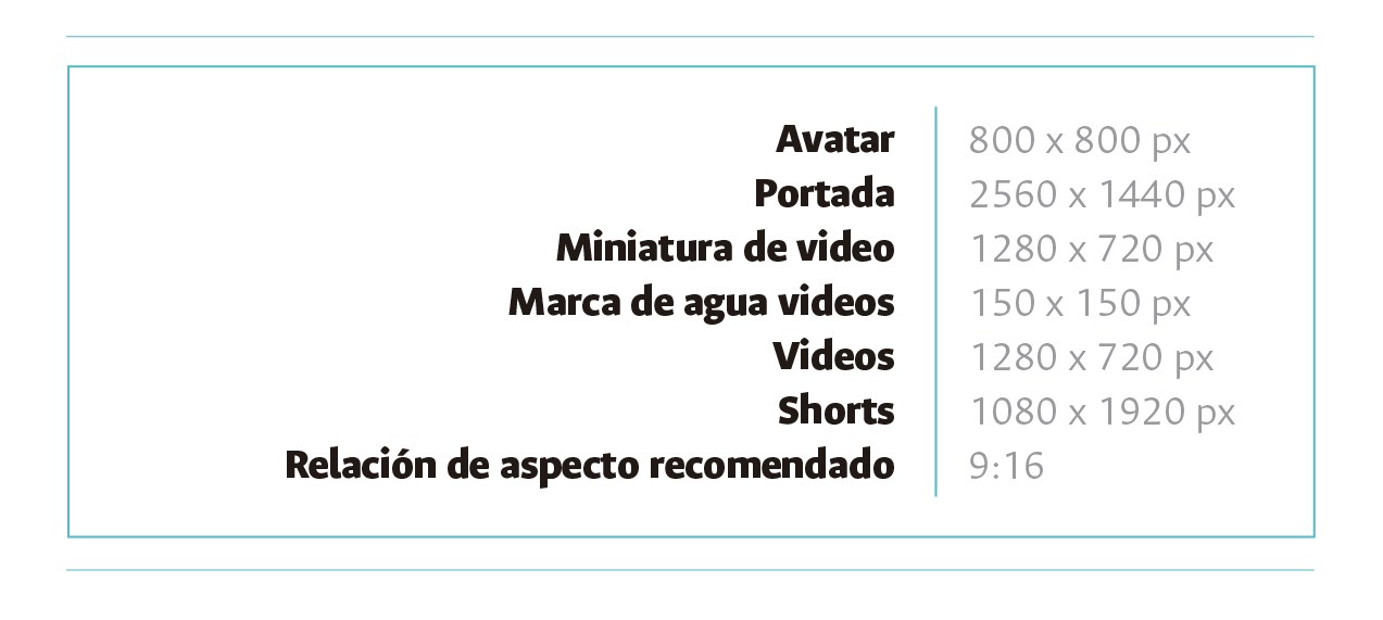 Medidas YouTube Medidas YouTube