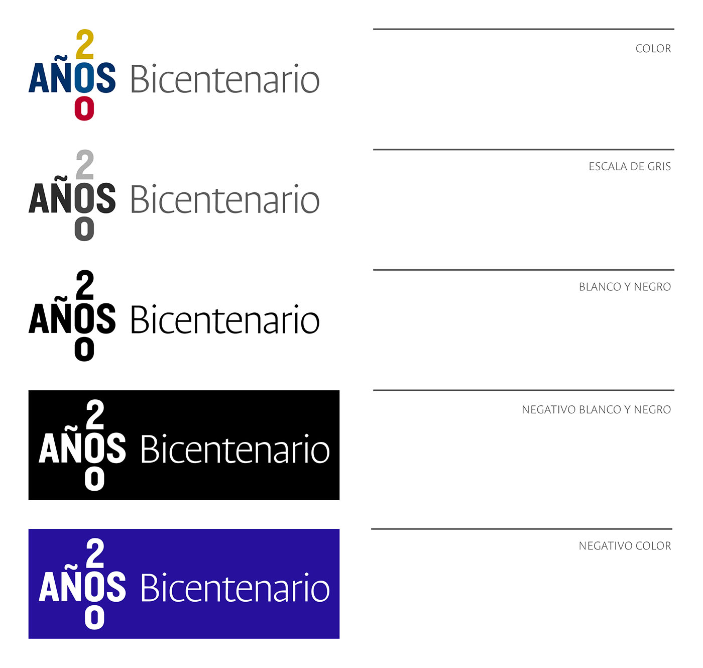 Versiones del Identificador Versiones del Identificador