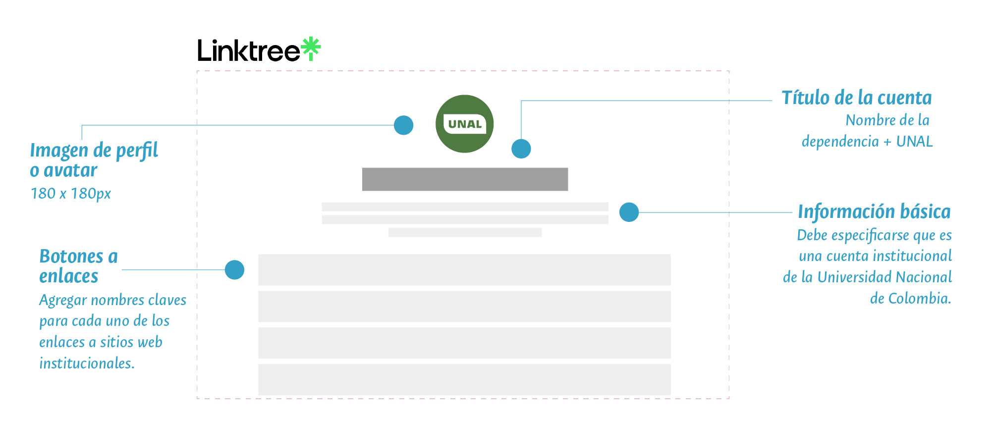 Tamaños imágenes Linktree