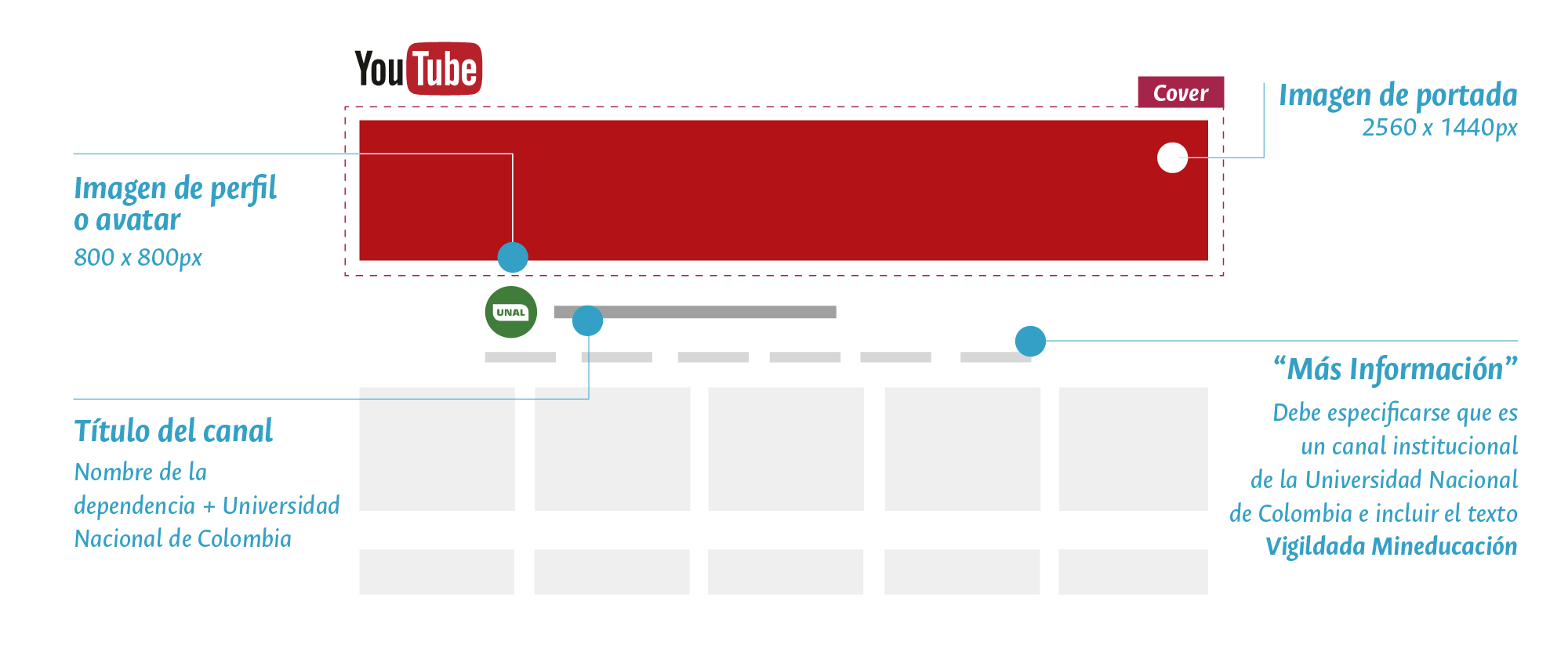 Tamaños imágenes YouTube