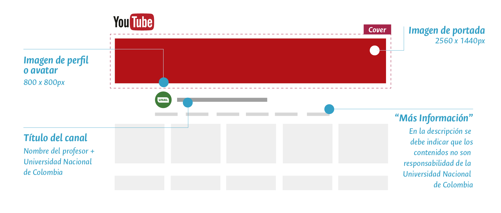Tamaños imágenes YouTube
