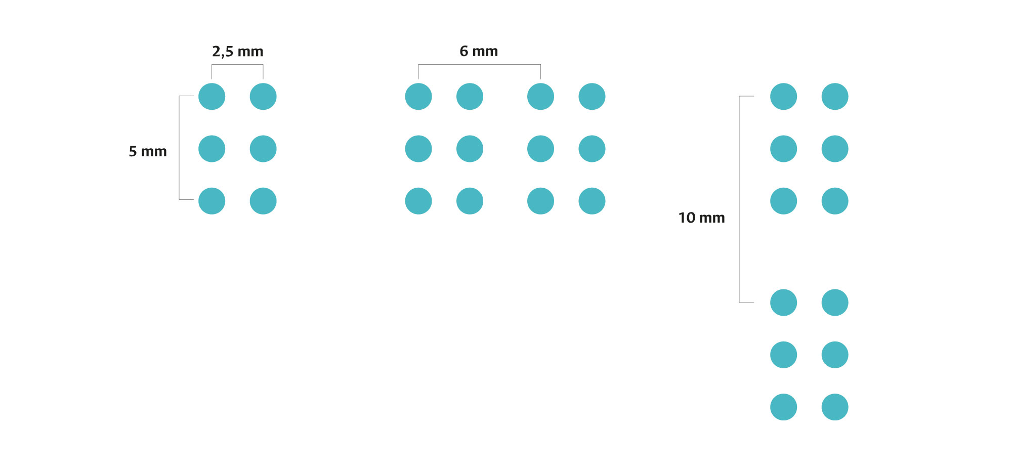 Tamaños de lectura del sistema braille